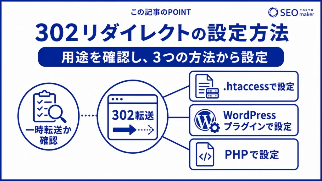 302リダイレクトの設定方法をまとめた図