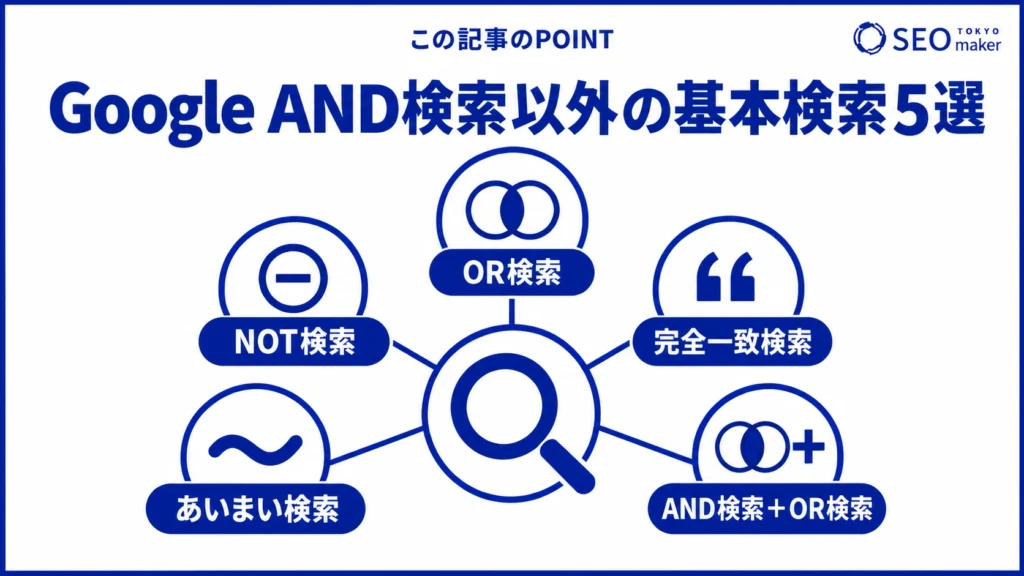 Google AND検索以外の検索方法をまとめた図