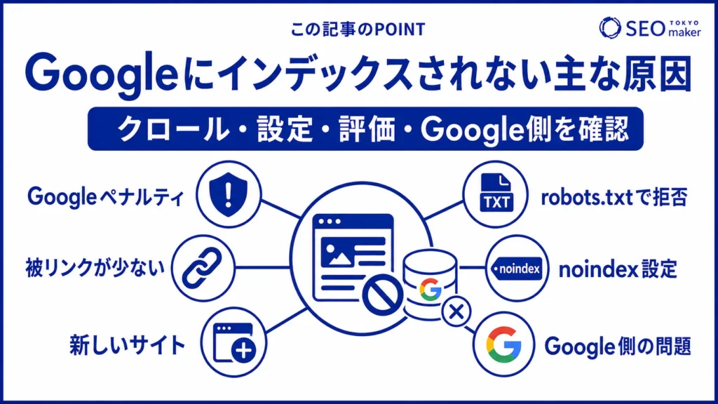 Googleにインデックスされない原因をまとめた図