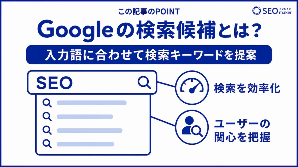 Googleの検索候補とは、検索窓にクエリを入力した際に表示されるキーワードである旨を伝える図