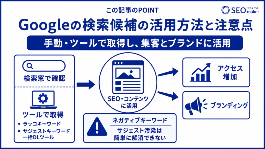 Googleの検索候補を活用する方法と注意点をまとめた図