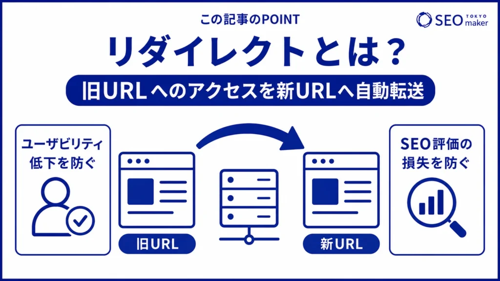 リダイレクトとは、別のページURLに自動転送する技術である旨を伝える図