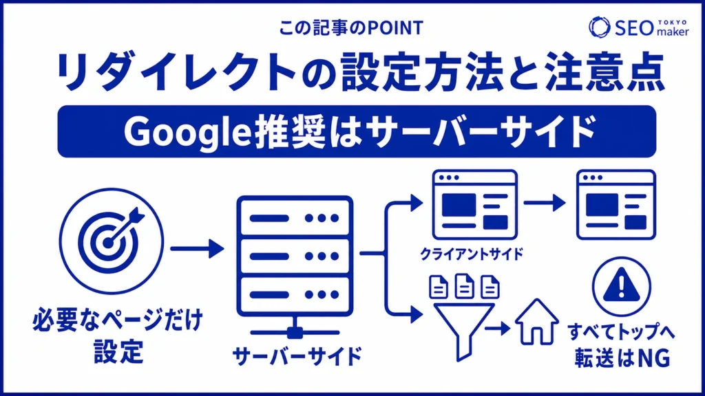 リダイレクトの設定方法と注意点をまとめた図