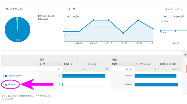 Googlアナリティクスのリフェラル