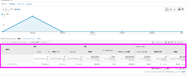 referal参照元