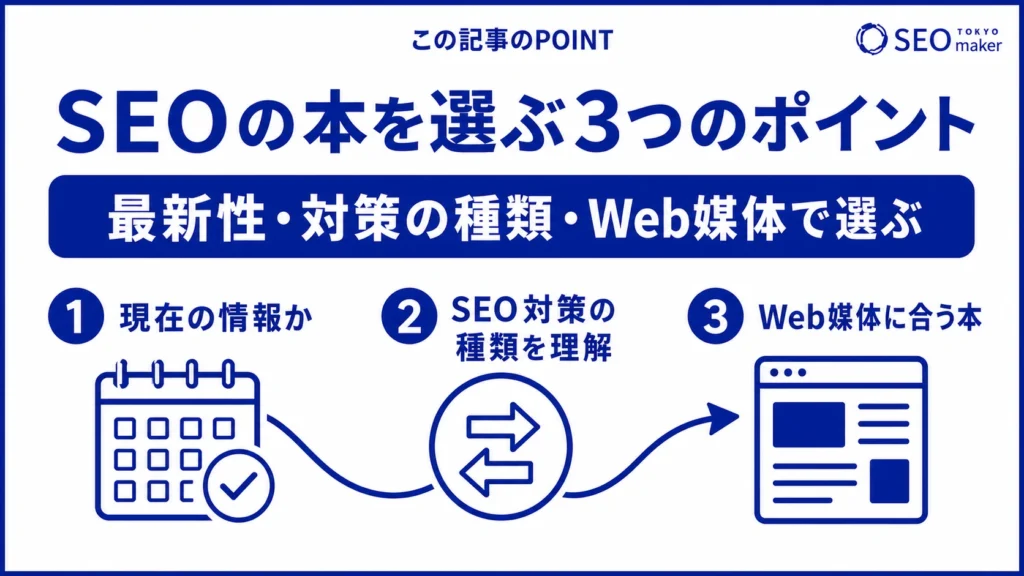 SEOの本を選ぶポイントをまとめた図