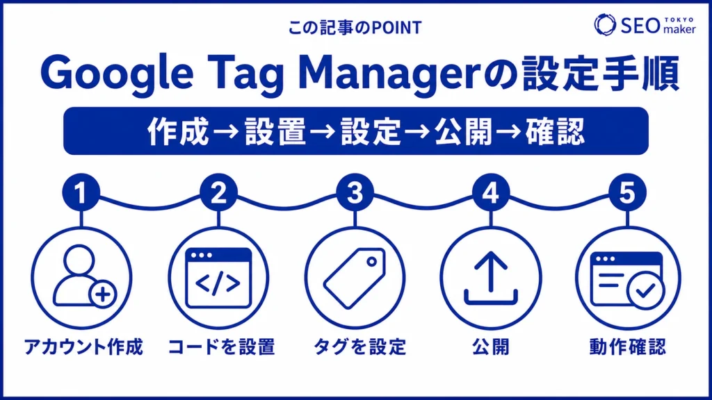 タグとは？ 種類や活用方法、管理ツールの設定について解説 | 東京SEO