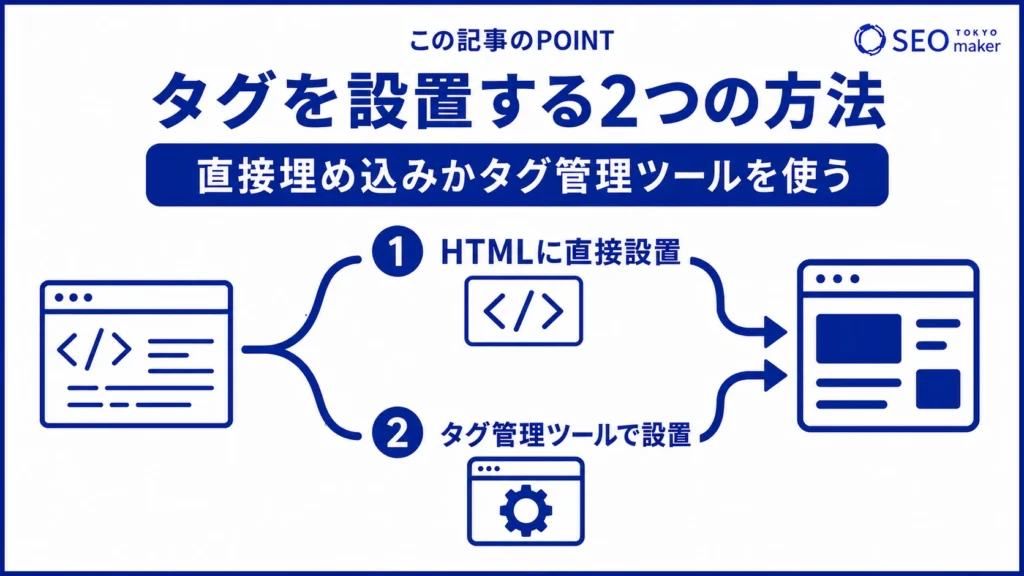 タグとは？ 種類や活用方法、管理ツールの設定について解説 | 東京SEO