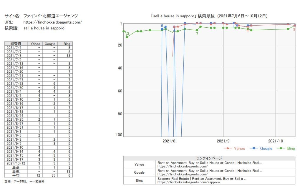 英語SEO