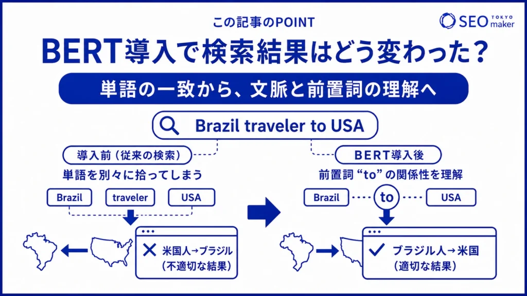 BERT導入によって検索結果が変化した点をまとめた図