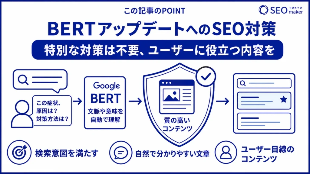 BEATアップデートに対するSEO対策をまとめた図