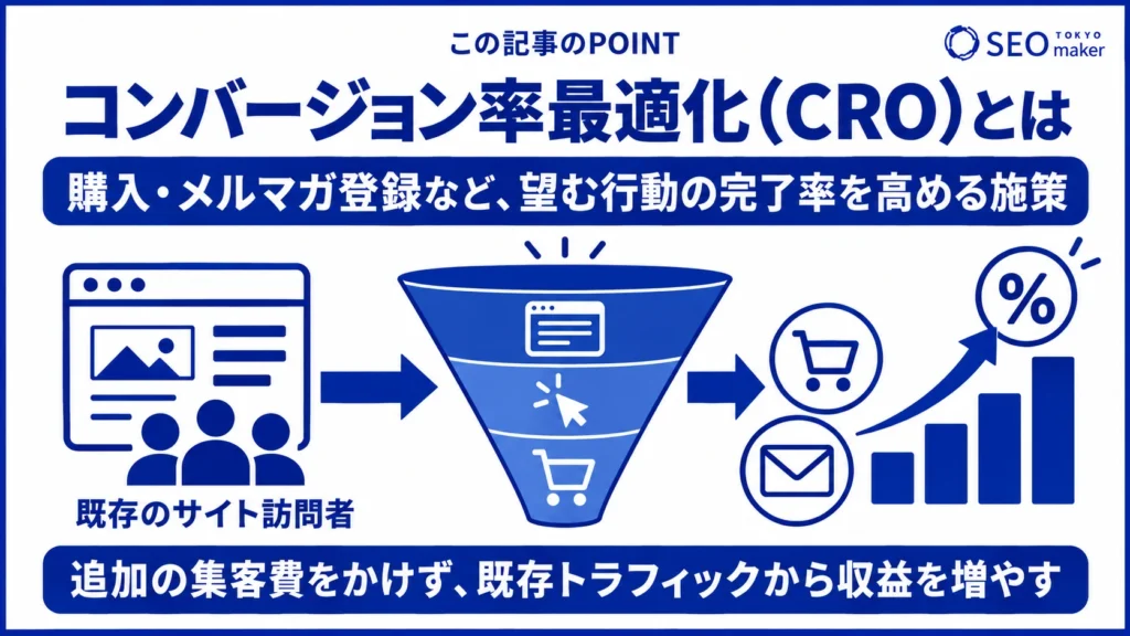 コンバージョン率最適化(CRO)とは、成果達成率を高める施策である旨を伝える図