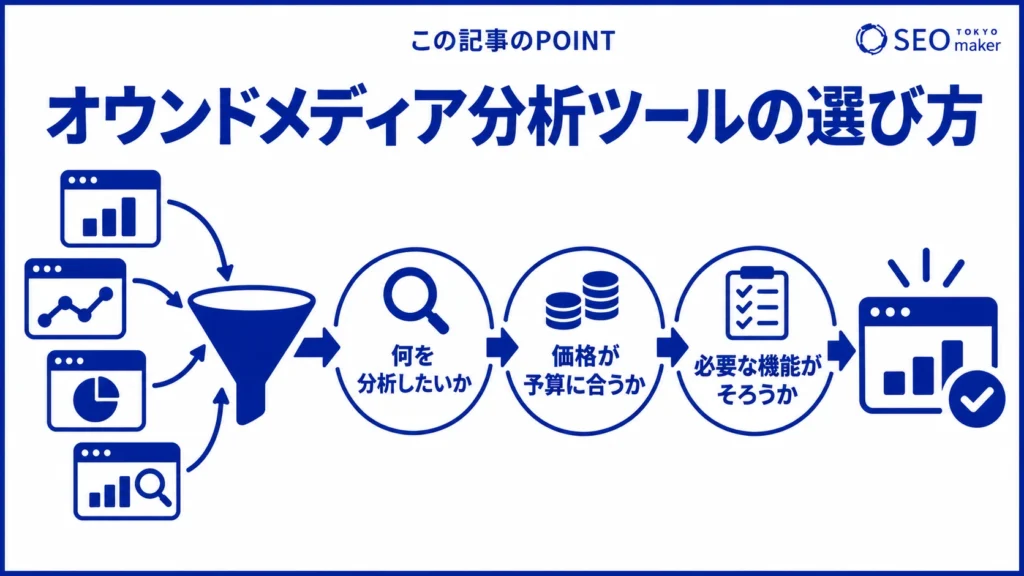 オウンドメディア分析ツールの選び方のイメージ図