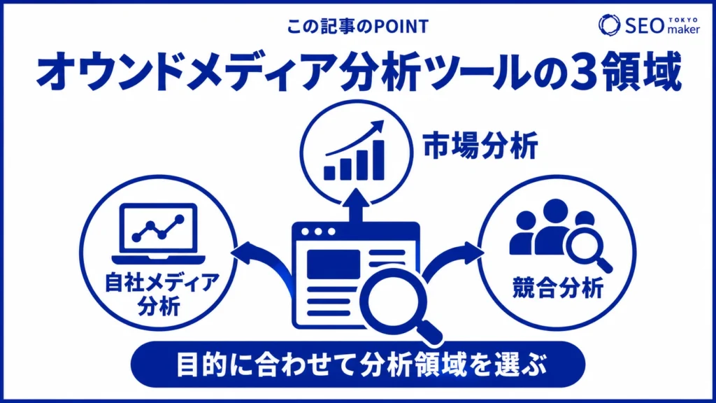 オウンドメディア分析ツールの3つのタイプをまとめた図