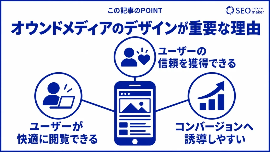 オウンドメディアのデザインを重視すべき理由をまとめた図