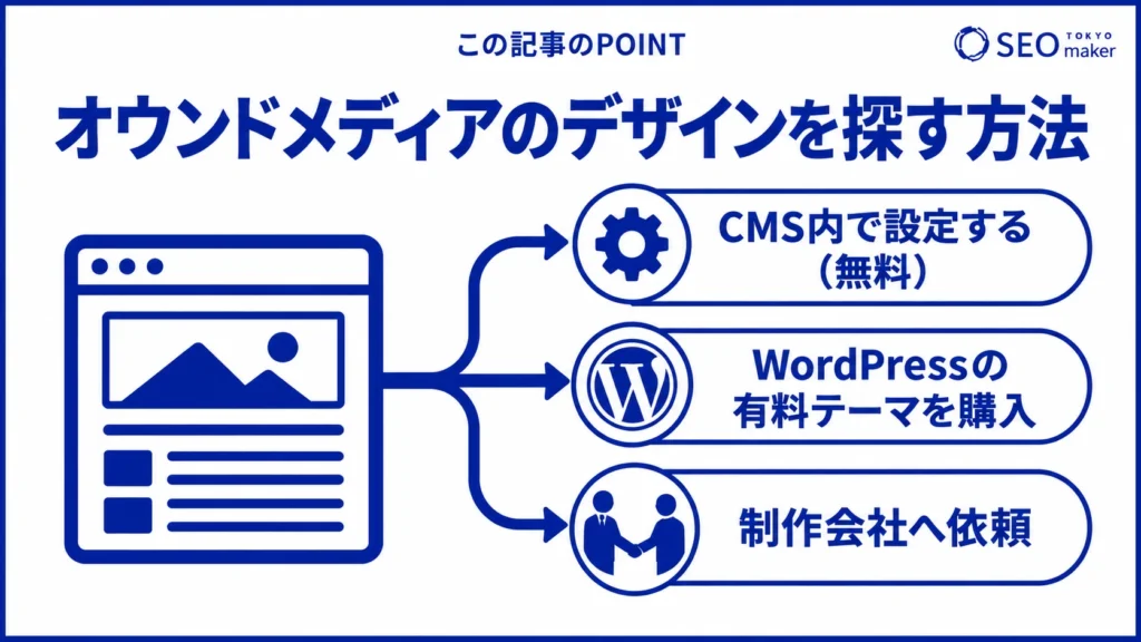 オウンドメディアのデザインを探す方法をまとめた図
