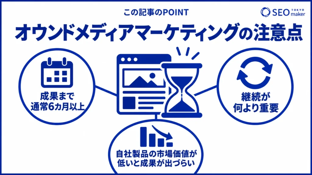 オウンドメディアのマーケティングを進める上での注意点をまとめた図