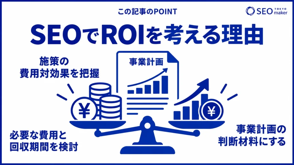 SEOを進めるうえでは、ROI（Return on Investment）を考慮することが不可欠である旨を伝える図