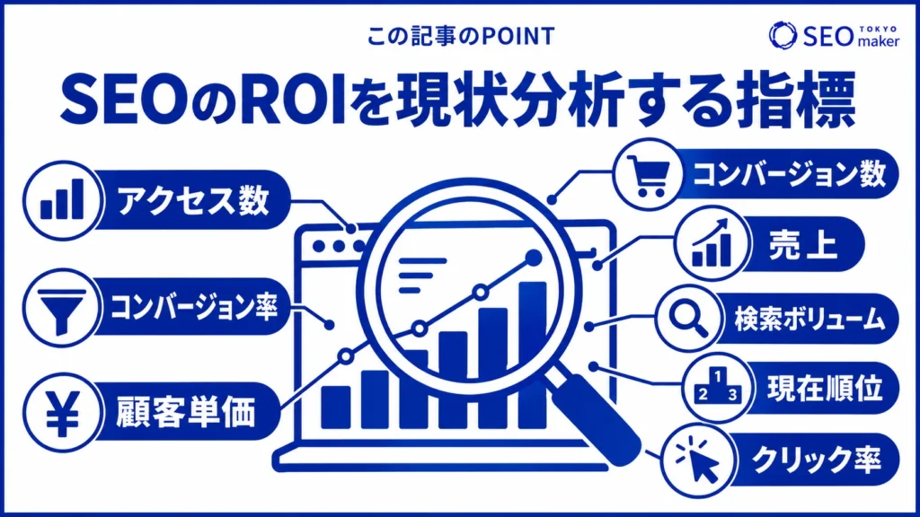 SEO対策における、現状のROIを示す指標をまとめた図