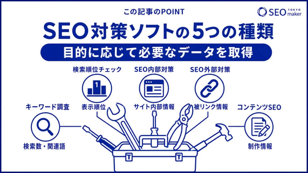SEO対策ソフトの種類をまとめた図