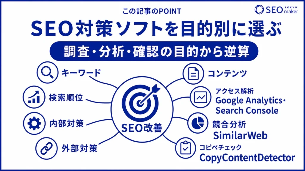 SEO対策ソフトの目的別の用途をまとめた図