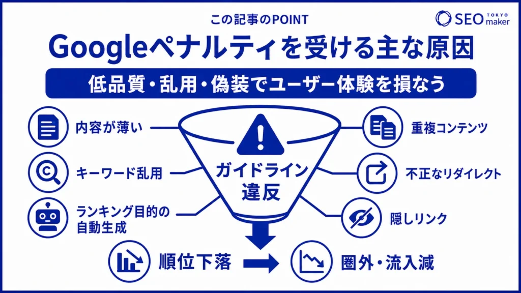 Googleペナルティを受ける主な要因をまとめた図