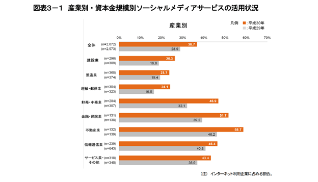 平成30年通信利用動向調査の結果（総務省）