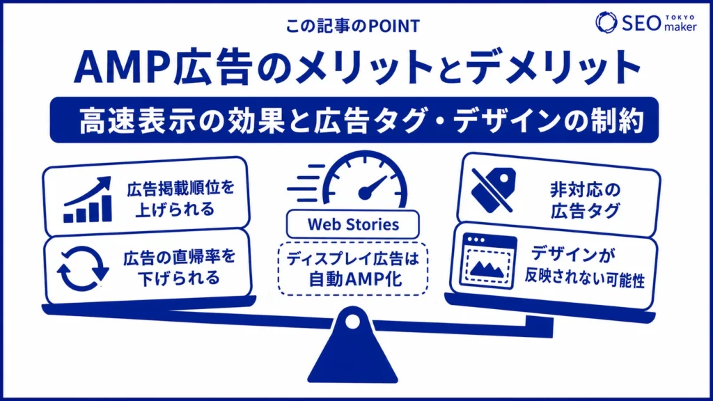 AMP広告は、高速表示が可能だが、広告タグやデザインに制限があることを伝える図