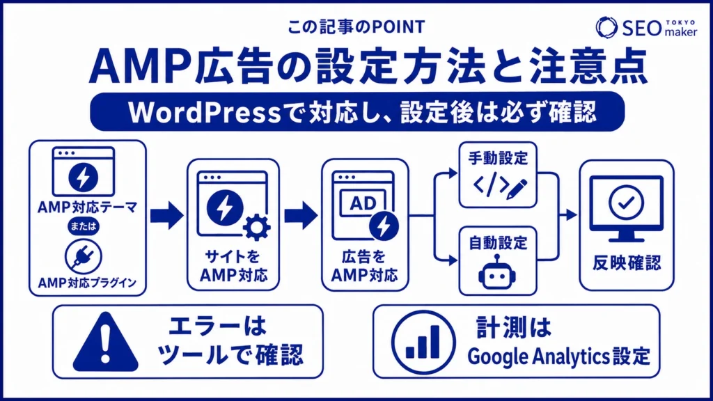 AMP広告の設定方法をまとめた図