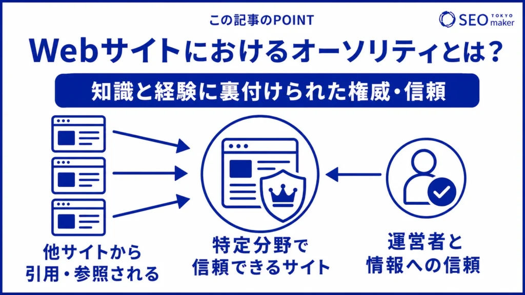 WEBサイトのオーソリティとは、知識と経験に裏付けられた権威性や信頼性である旨を伝える図