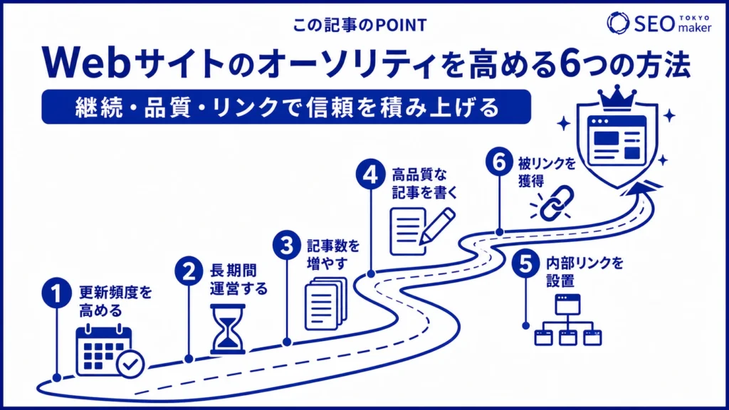 オーソリティを高める施策をまとめた図