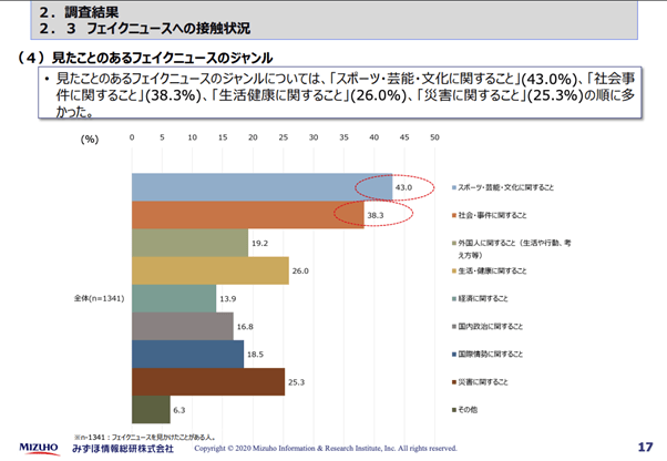 日本におけるフェイクニュースの実態