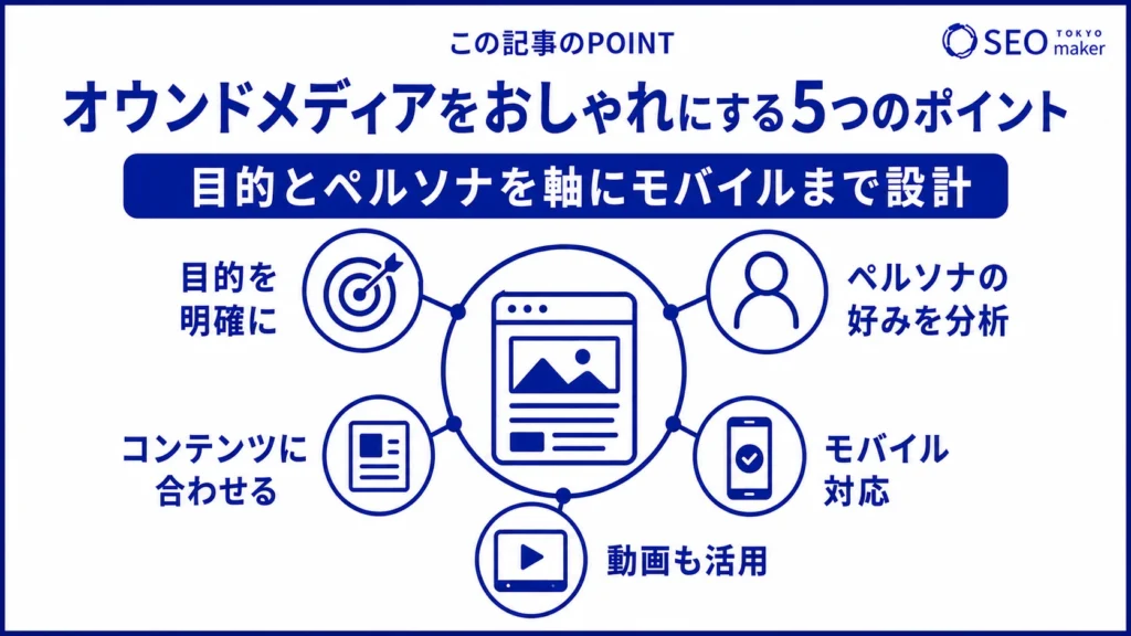オウンドメディアをおしゃれにするための設計方法をまとめた図