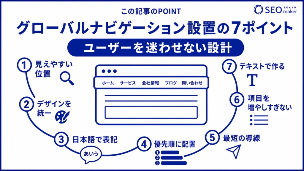 グローバルナビゲーションを設置する際のポイントをまとめた図