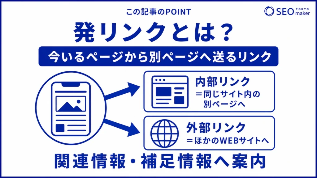 発リンクとは、別ページに向けて設置するリンクである旨を伝える図
