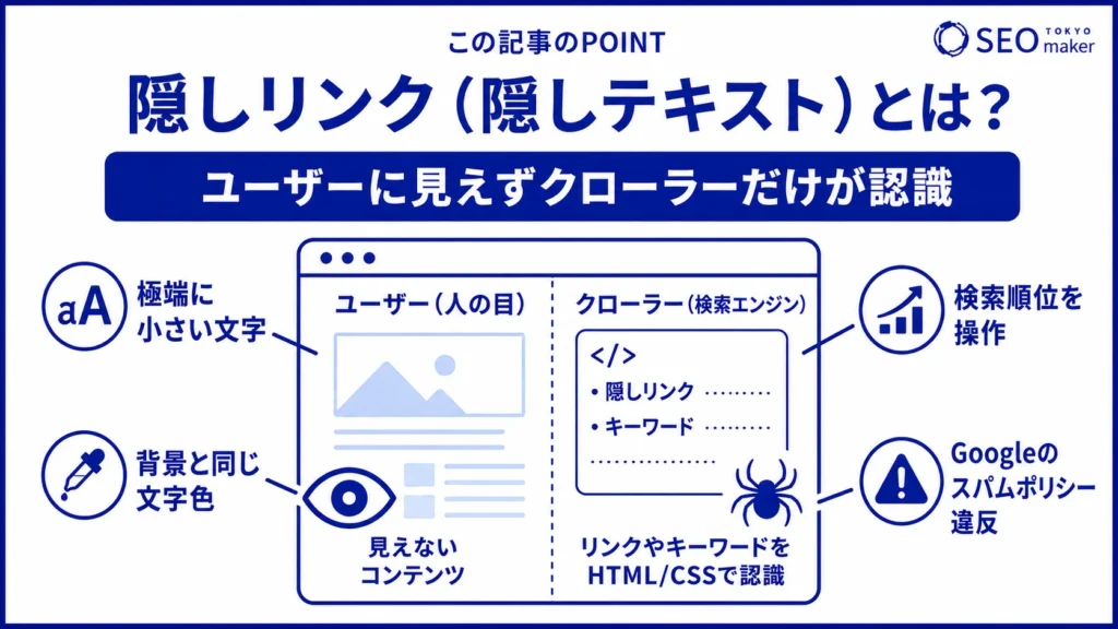 隠しリンクや隠しテキストとは、ユーザーにみえず、クローラーだけが認識できる状態のコンテンツである旨を伝える図