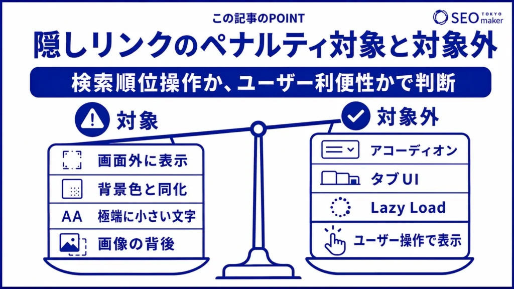 ペナルティ対象になる隠しリンク、対象外になる隠しリンクをまとめた図