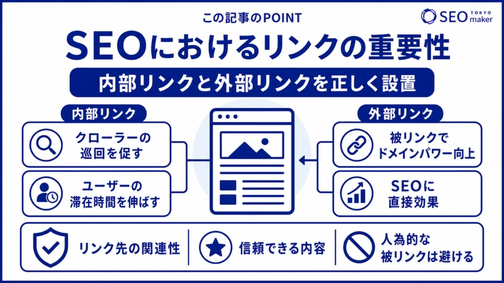 リンクは、SEOに大きな影響を与えることを伝える図