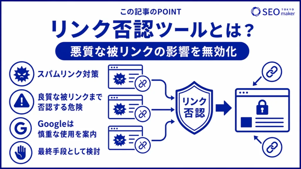 リンク否認ツールとは、悪質な被リンクの影響を無効化するものである旨を伝える図