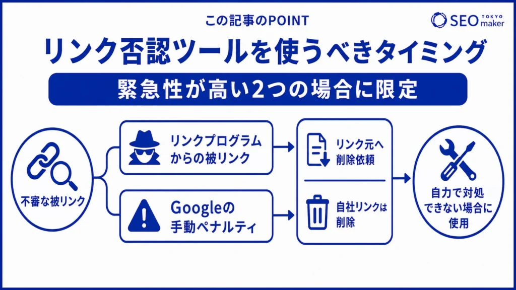 リンク否認ツール使うべきタイミングは、緊急性が高いケースに限る旨を伝える図