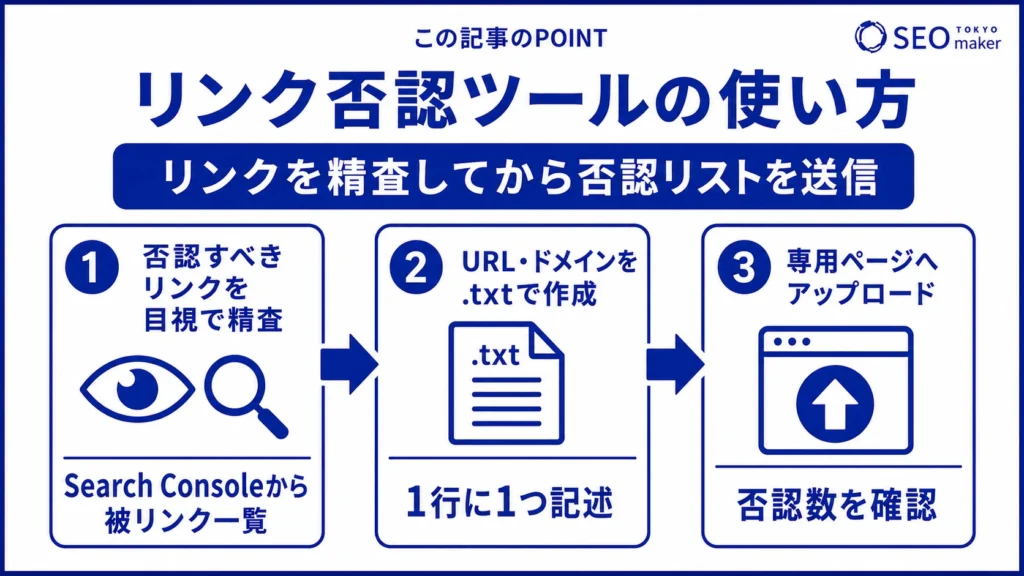 リンク否認ツールの使い方をまとめた図