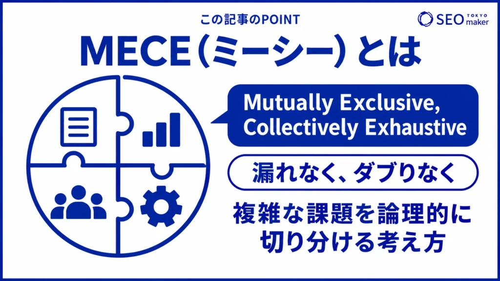 MECE（ミーシー）とは、複雑な課題を論理的に切り分ける考え方である旨を伝える図