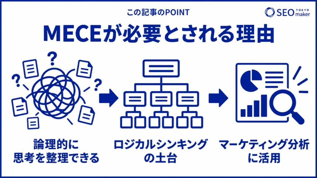MECEが必要となる理由のイメージ図