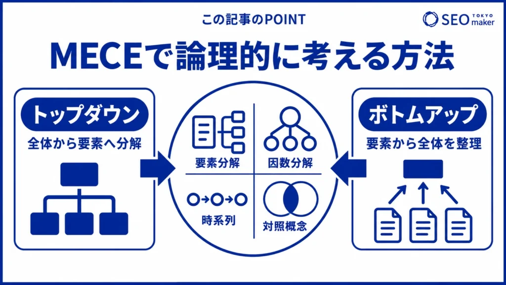具体的なMECEの考え方のイメージ図