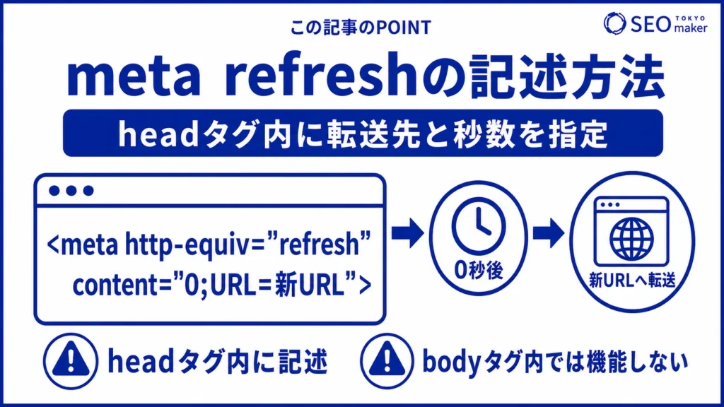 meta refreshの記述方法をまとめた図