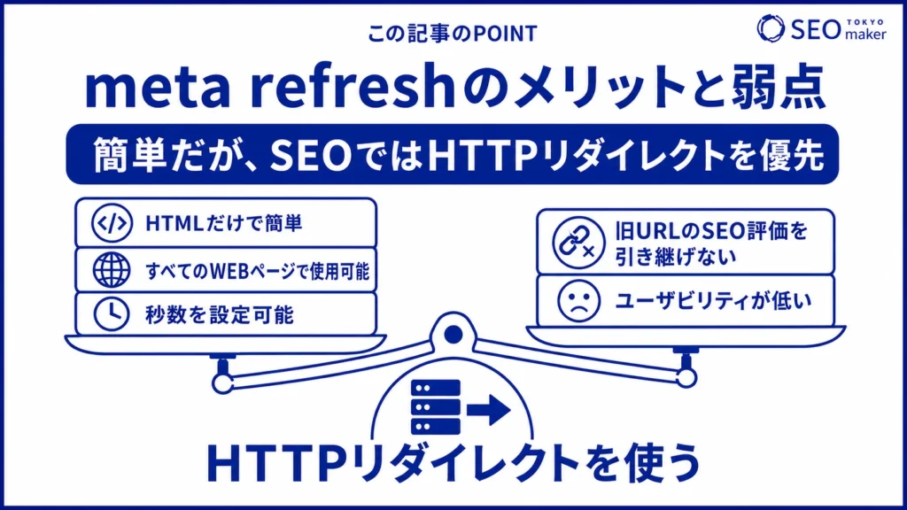 SEOの観点では、meta refreshよりも、HTTPリダイレクトを優先すべき旨を伝える図
