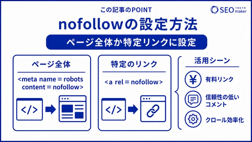 nofollowを設定する方法をまとめた図