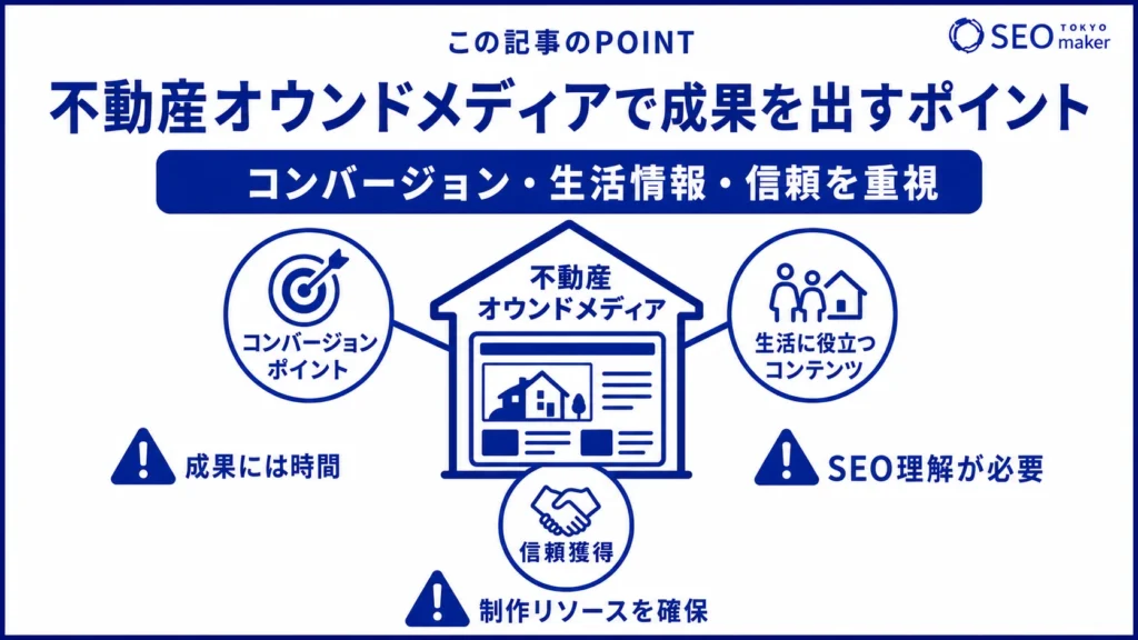不動産のオウンドメディアで成果を出すポイントをまとめた図