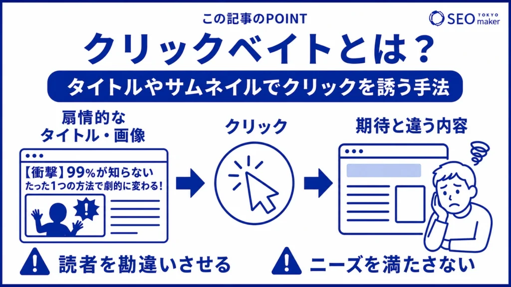 クリックベイトとは、タイトルやサムネイルでクリックを誘導する手法である旨を伝える図