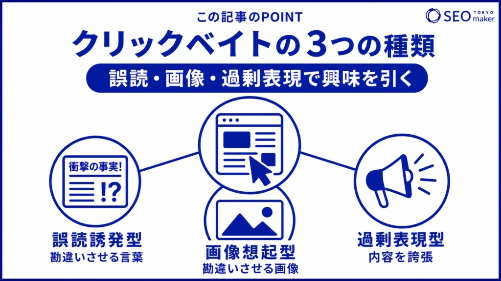 クリックベイトには、誤読誘発型、画像想起型、過剰表現型の3種ある旨を伝える図